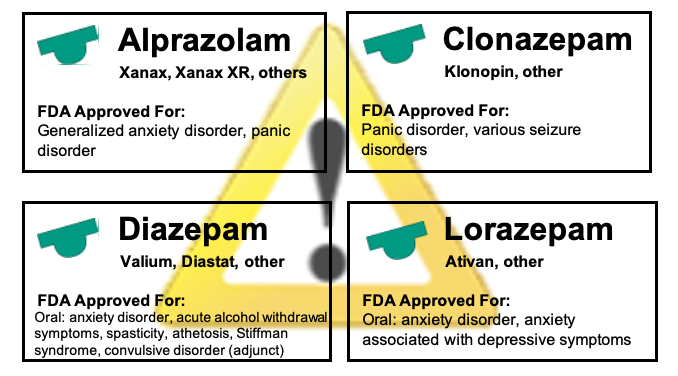 Clonazepam Vs Diazepam